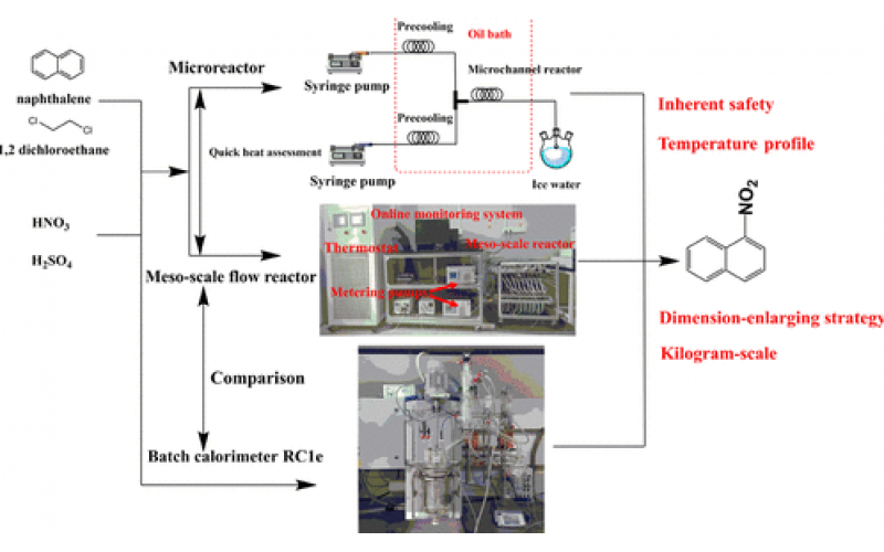 萘連續流動硝化研究