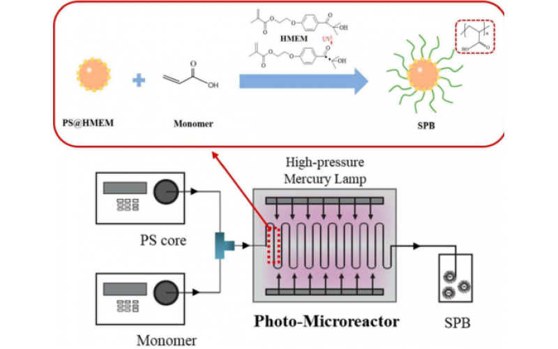 微通道反應器概述