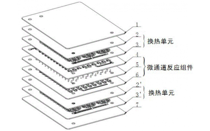 微通道反應器內部結構及組成部分