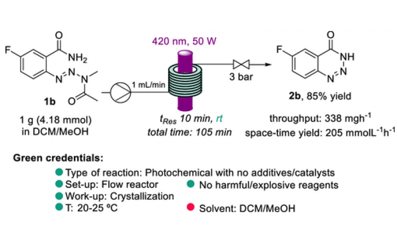 可見光介導以氮中心諾里什反應連續流動合成苯并三嗪-4(3H)-酮