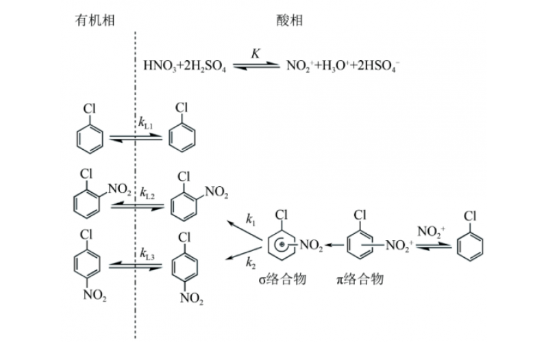 硝化反應：硝基氯苯連續合成