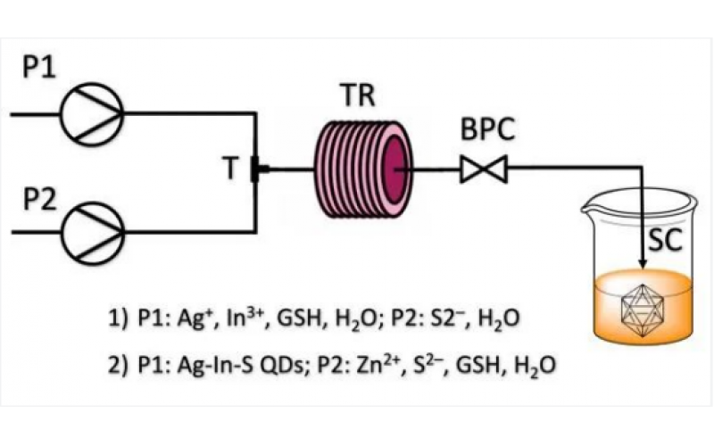 連續流合成高發光量子點