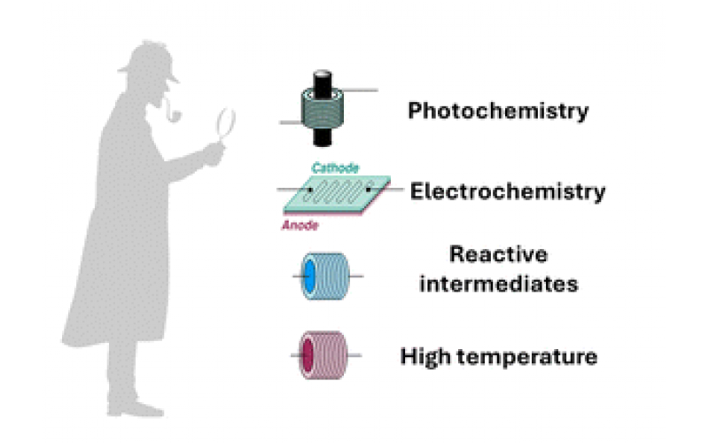 連續流合成使反應發現成為可能