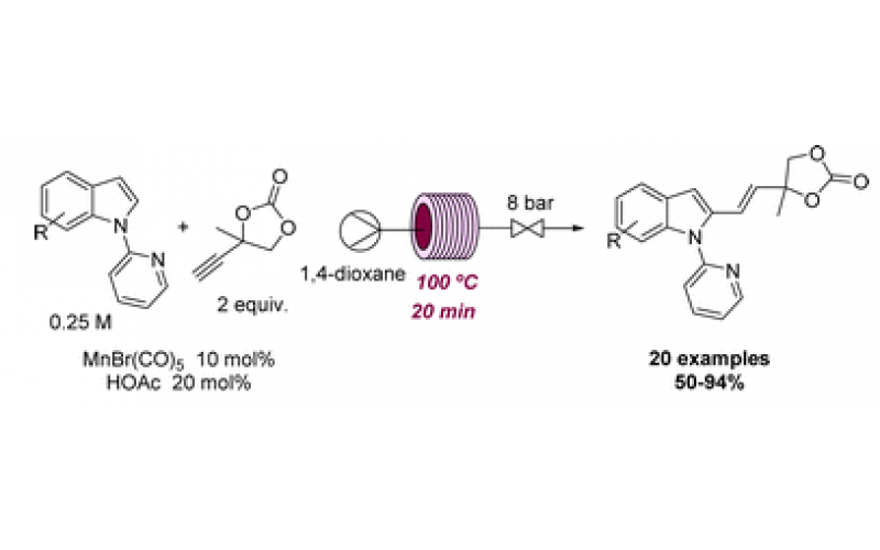 連續流高溫反應：通過熱過程發現反應