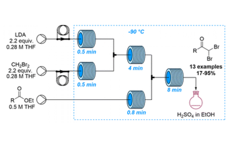 連續流合成：鋰化反應