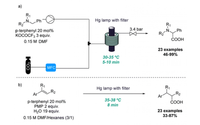 連續流合成：光化學反應