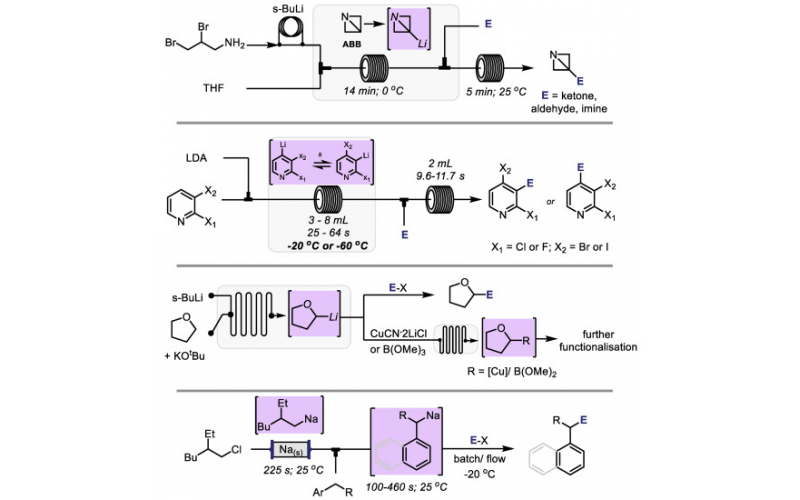流動過程中的有機金屬反應產生的反應中間體