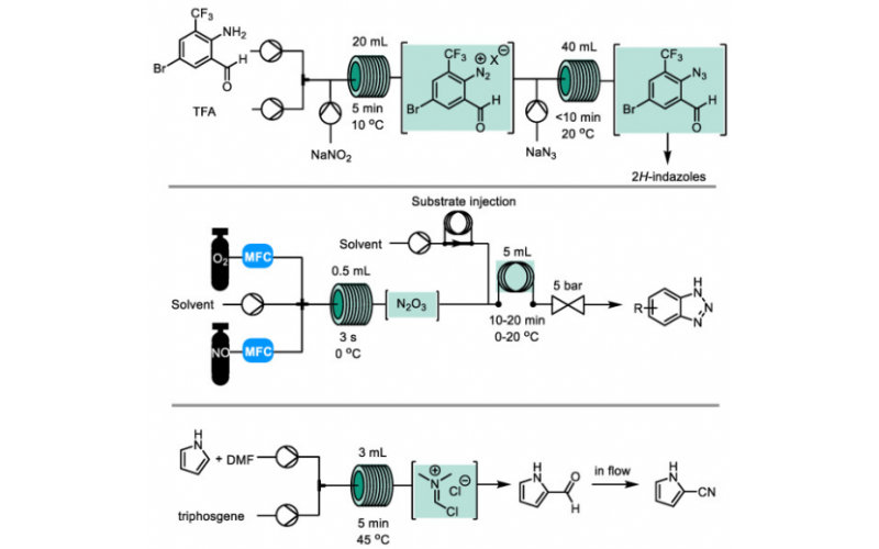 熱、電化學或相關策略來生成和使用危險試劑和相關反應性中間體