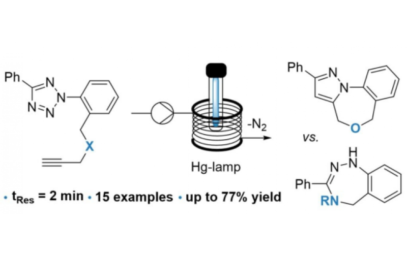 光化學反應器允許微調反應條件，以精確控制光點擊反應