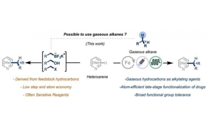 流動化學：徹底改變含能材料生產的保障