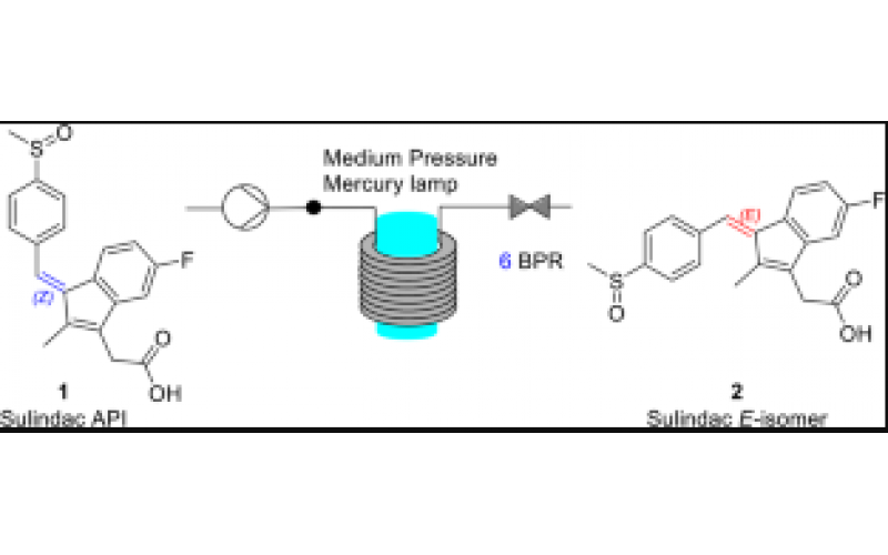 基于連續(xù)流光化學(xué)的舒林酸相關(guān)雜質(zhì)合成方案的開發(fā)
