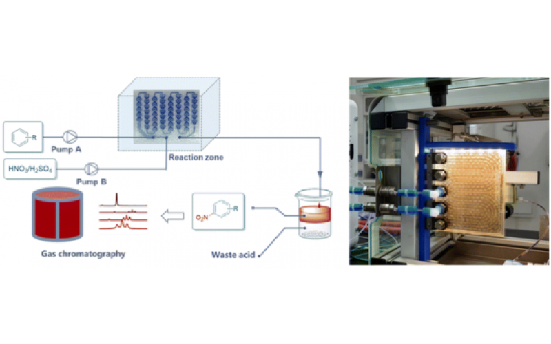 用于芳香族化合物連續(xù)流單硝化微反應(yīng)工藝并實(shí)現(xiàn)高選擇性和高產(chǎn)率